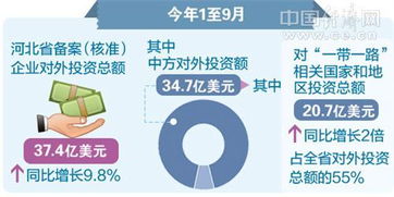 31省區(qū)市一周經(jīng)濟(jì)最亮點(diǎn)（2017年11月13日至11月19日）