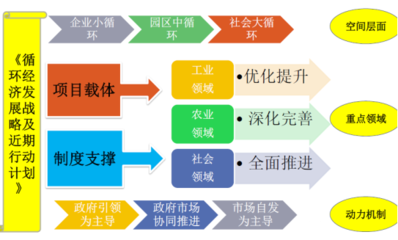 中咨海外咨詢 以白銀市循環(huán)經(jīng)濟(jì)發(fā)展模式研究為例，展現(xiàn)社會(huì)經(jīng)濟(jì)咨詢服務(wù)的卓越成效